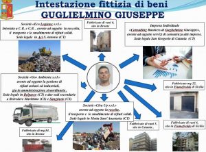 sequestro-beni-guglielmino