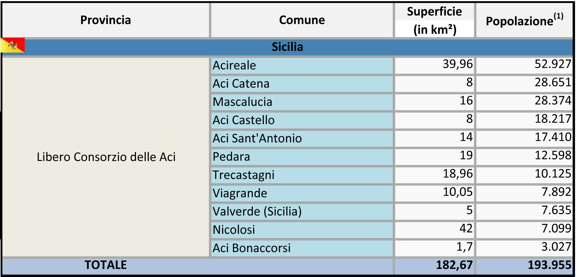 Delle-Aci