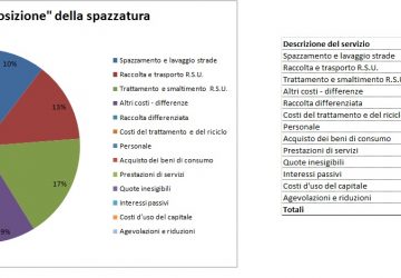 Giarre, la spazzatura messa a nudo