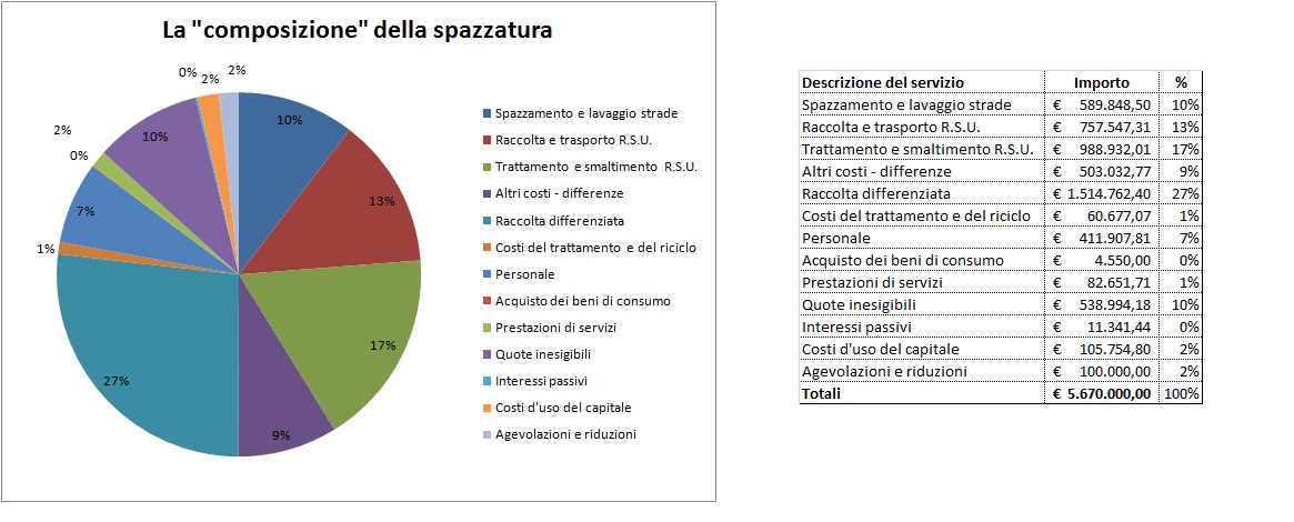 Giarre, la spazzatura messa a nudo