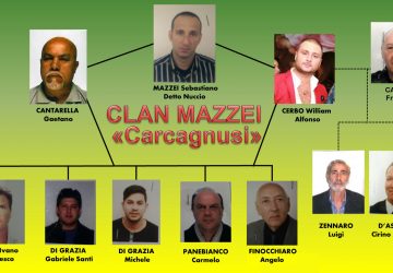 Operazione &ldquo;Scarface&rdquo;: gli arresti e le societ&agrave;