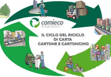 Randazzo, finanziati settemila euro per la raccolta della carta