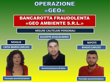 Lo “sporco” mondo dei rifiuti: tre arresti e 2,6 milioni di euro sequestrati