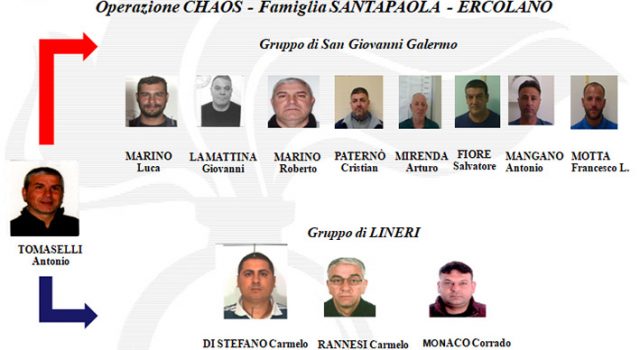 Operazione Chaos, 30 arresti nella notte nelle province di Catania e Siracusa NOMI FOTO VIDEO