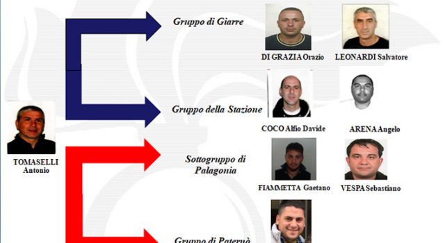 Operazione Chaos, 30 arresti nella notte nelle province di Catania e Siracusa NOMI FOTO VIDEO