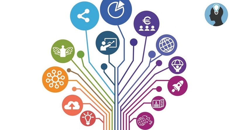 FESR Sicilia: al via il bando di finanziamento che dà fino a 800 mila Euro alle startup innovative