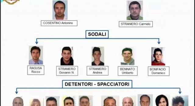 Catania, stroncato traffico di stupefacenti: 21 arresti. Tra loro 2 poliziotti e 1 carabiniere NOMI FOTO VIDEO