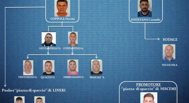 Catania, droga ed estorsioni. Arresti della polizia NOMI FOTO VIDEO