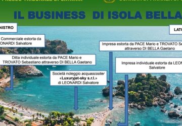 Operazione Isola Bella, scarcerato Giuseppe D&rsquo;Arrigo