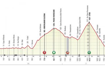 Mascali, tavolo operativo per il Giro di Sicilia ad aprile