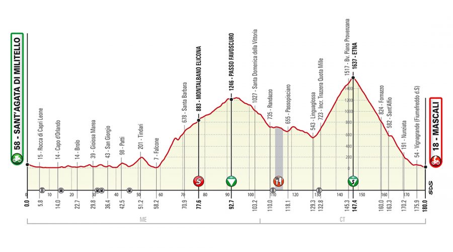 Mascali, tavolo operativo per il Giro di Sicilia ad aprile