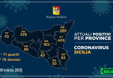 Coronavirus in Sicilia: salgono a 1.408 (+78 rispetto a ieri) i contagiati