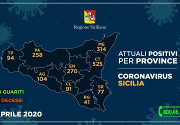 Sicilia, 1.774 i contagiati (+48 rispetto a ieri) dal coronavirus in Sicilia