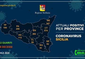 Coronavirus in Sicilia, 1.942 persone (+49 rispetto a ieri) i contagiati