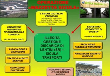 Catania: traffico illecito di rifiuti, corruzione e concorso esterno in associazione mafiosa. 9 misure cautelari NOMI FOTO VIDEO