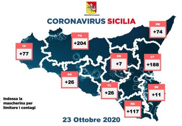 Coronavirus in Sicilia, 730 i positivi di oggi. Attesa ordinanza del presidente Musumeci
