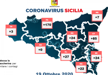 Covid in Sicilia, il bollettino del 19 ottobre: 362 nuovi casi