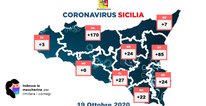 Covid in Sicilia, il bollettino del 19 ottobre: 362 nuovi casi