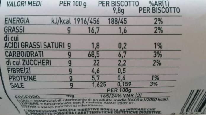 Dibattito europeo sull’etichettatura dei cibi: il fronte contro il Nutri-score si allarga