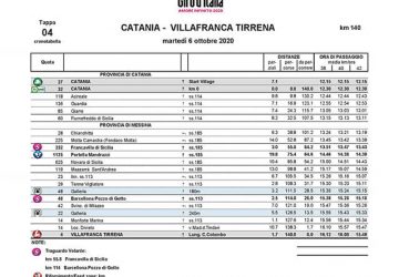 Giro d'Italia transita da Giarre: disposta chiusura delle scuole alle 11. Dalle 11,30 chiusa la Statale 114