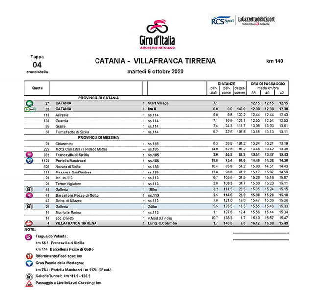 Giro d’Italia transita da Giarre: disposta chiusura delle scuole alle 11. Dalle 11,30 chiusa la Statale 114