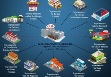 Mafia, confiscati beni per 31 mln di euro a