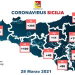 Coronavirus in Sicilia: 953 nuovi positivi, 340 guariti e 25 vittime
