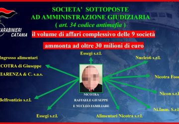 Mafia, amministrazione giudiziaria per le società di Giuseppe Raffaele Nicotra VIDEO