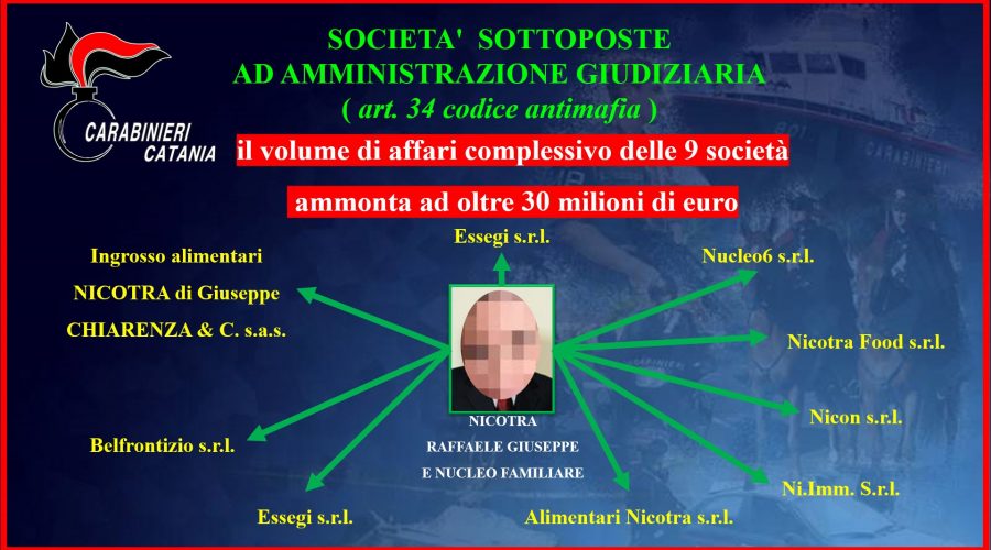 Mafia, amministrazione giudiziaria per le società di Giuseppe Raffaele Nicotra VIDEO