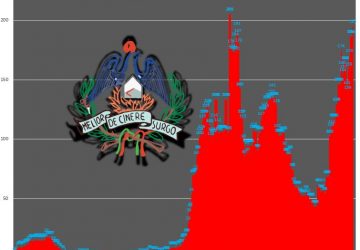 Covid-19 a Belpasso, il sindaco Motta: &ldquo;prepariamoci alla zona rossa&rdquo;
