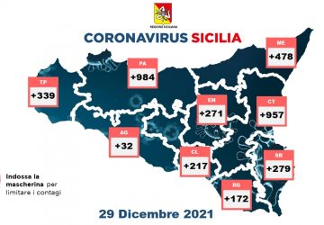 Covid in Sicilia: 3.729 nuovi casi e 6 vittime