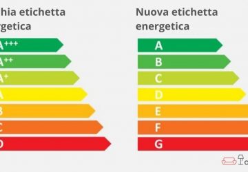 Le etichette energetiche: quali informazioni forniscono
