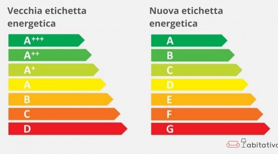 Le etichette energetiche: quali informazioni forniscono