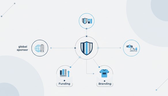 Sponsor globali e identità delle squadre locali