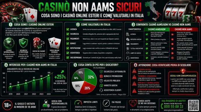 Casinò non aams sicuri cosa sono i casinò online esteri e come valutarli in Italia
