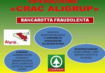 Fallimento Aligrup: sequestrati 19 mln di euro. Coinvolti anche i tre amministratori giudiziari nominati dal Tribunale