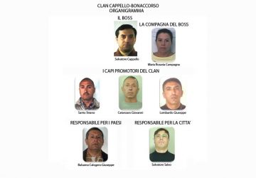 Arresti clan Cappello Bonaccorso: l&rsquo;organigramma e le &ldquo;zone&rdquo;