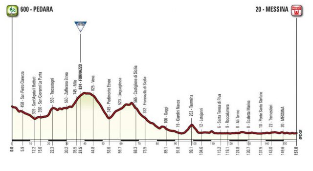 Il Giro d’Italia torna, dopo 6 anni, in Sicilia LE MAPPE – I COMUNI INTERESSATI