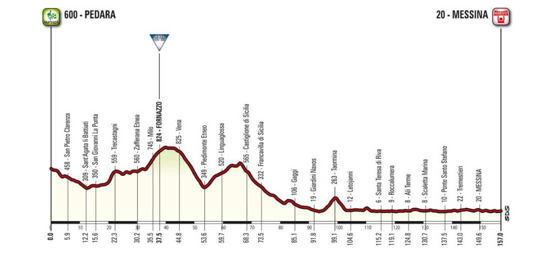 Giro d’Italia: tutto pronto per vivere due giorni di grande ciclismo I DETTAGLI I COMUNI COINVOLTI