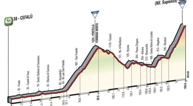 Il Giro d’Italia torna, dopo 6 anni, in Sicilia LE MAPPE – I COMUNI INTERESSATI