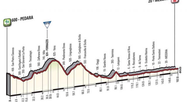 Giro d’Italia: tutto pronto per vivere due giorni di grande ciclismo I DETTAGLI I COMUNI COINVOLTI