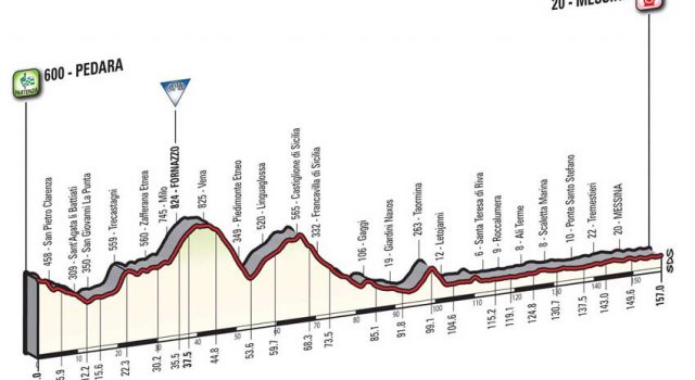 Il Giro d’Italia torna, dopo 6 anni, in Sicilia LE MAPPE – I COMUNI INTERESSATI