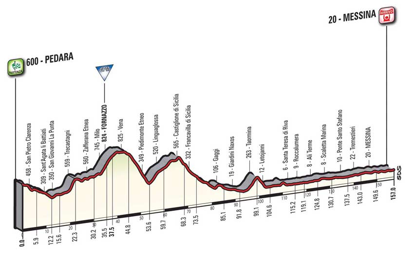 Il Giro d’Italia torna, dopo 6 anni, in Sicilia LE MAPPE – I COMUNI INTERESSATI